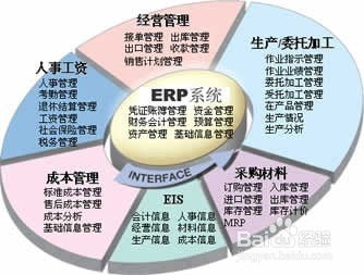跨境電商erp acaerp系統(tǒng)分析