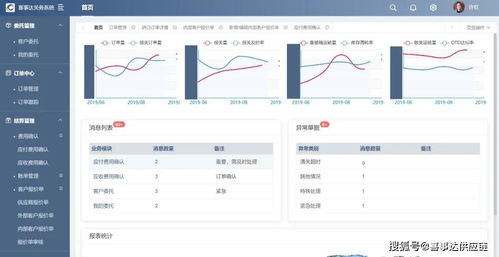 科技賦能企業(yè)疫情突圍戰(zhàn),喜事達供應(yīng)鏈一體化進程加速